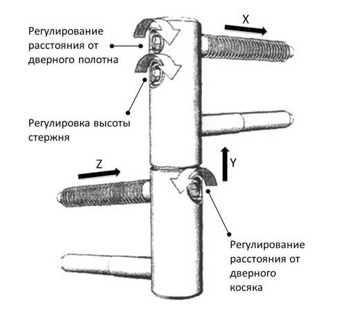 Петли дверные ввертные схема установки